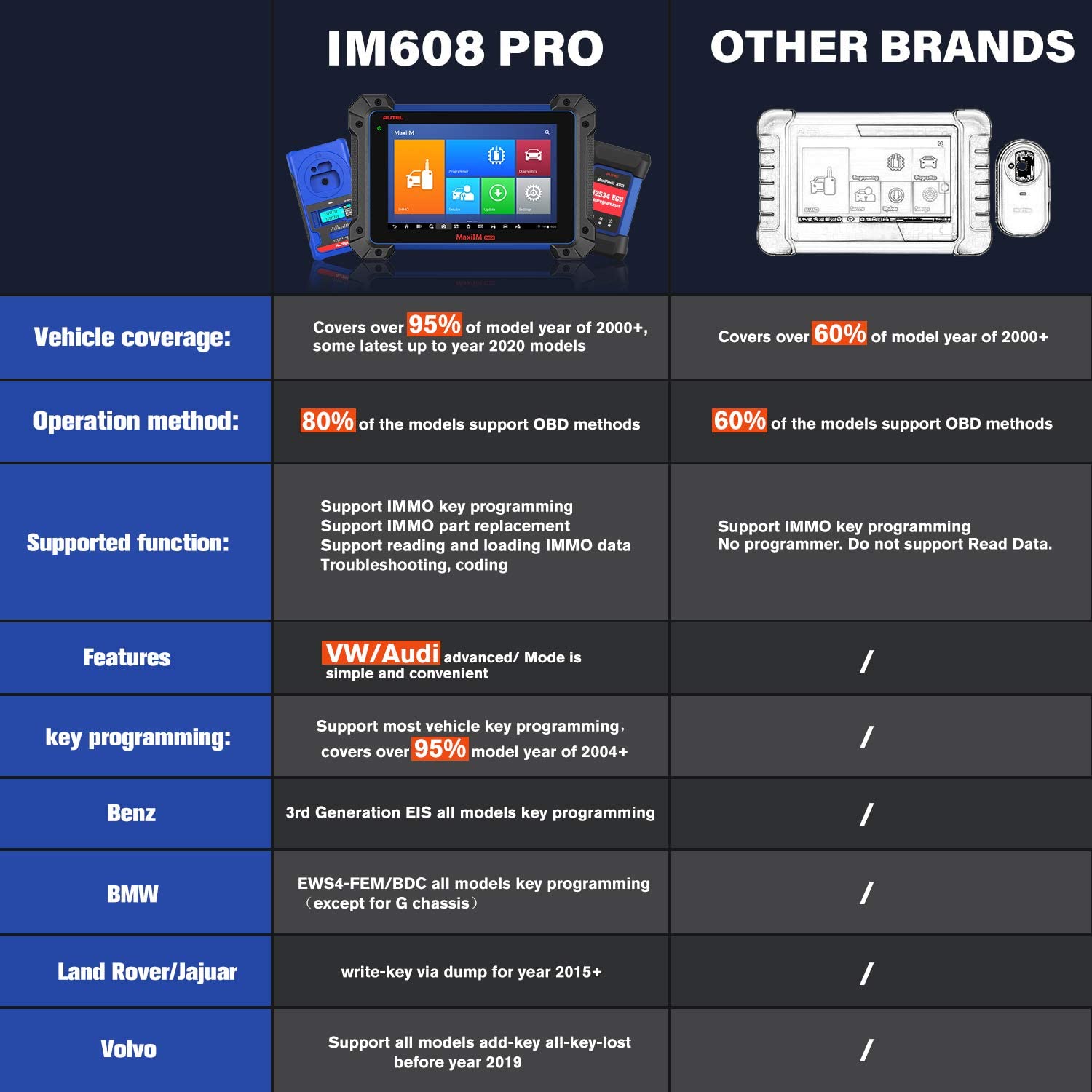 Autel MaxiIM IM608 PRO with APB112 + G-box2 + IMKPA