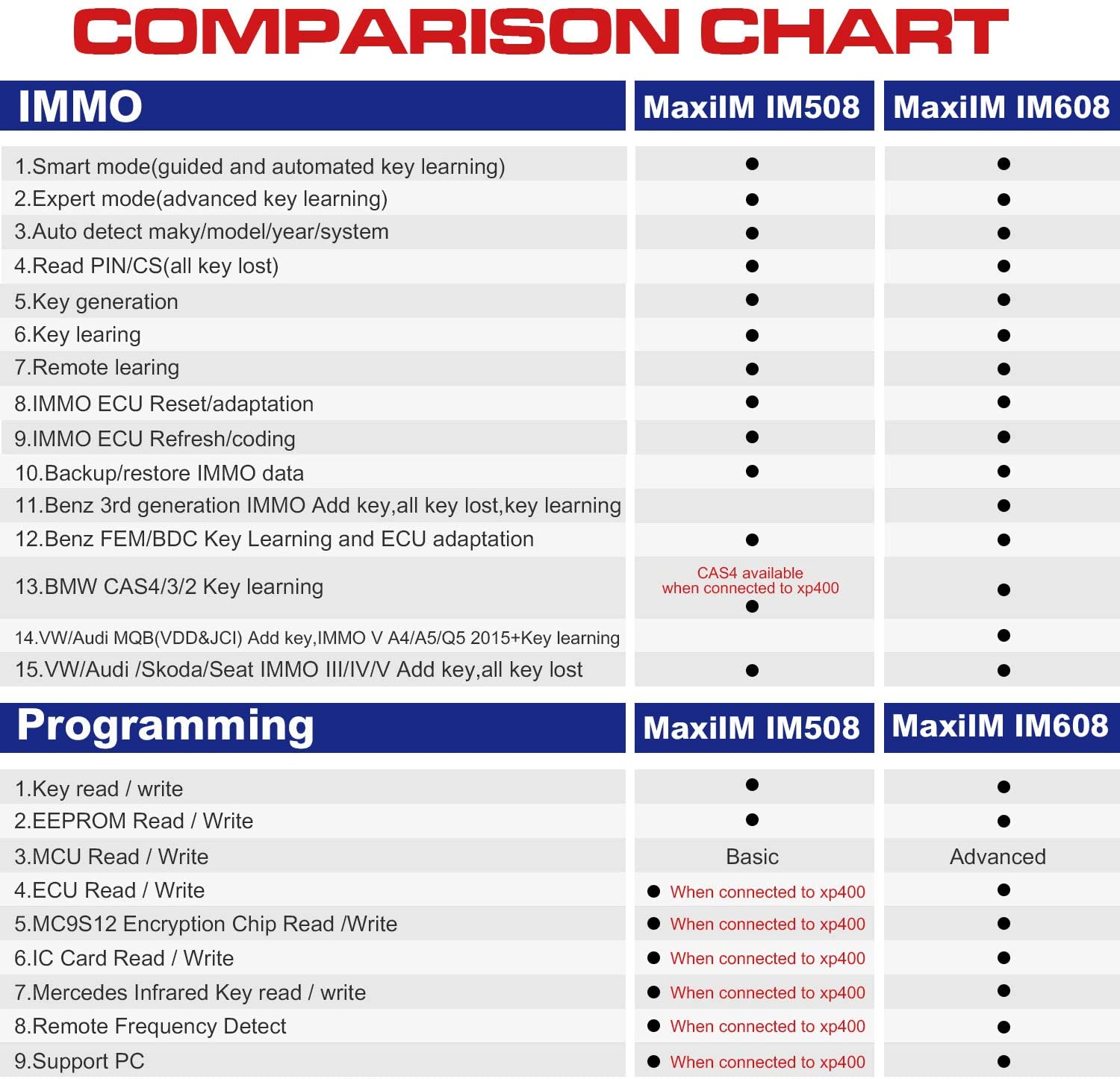 Autel MaxiIM IM508 Key Programming Scan Tool with XP200