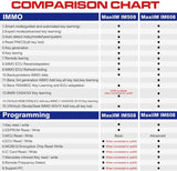 Autel MaxiIM IM508 Key Programming Scan Tool with XP200