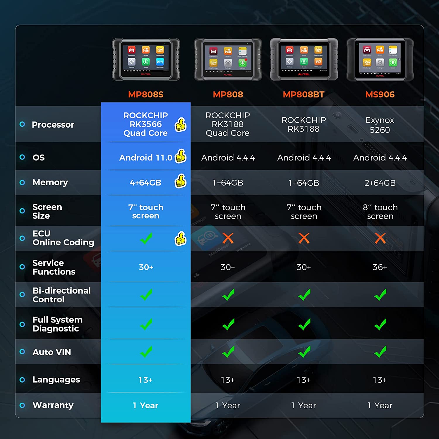 Autel Scanner MP808S Bidirectional Scan Tool