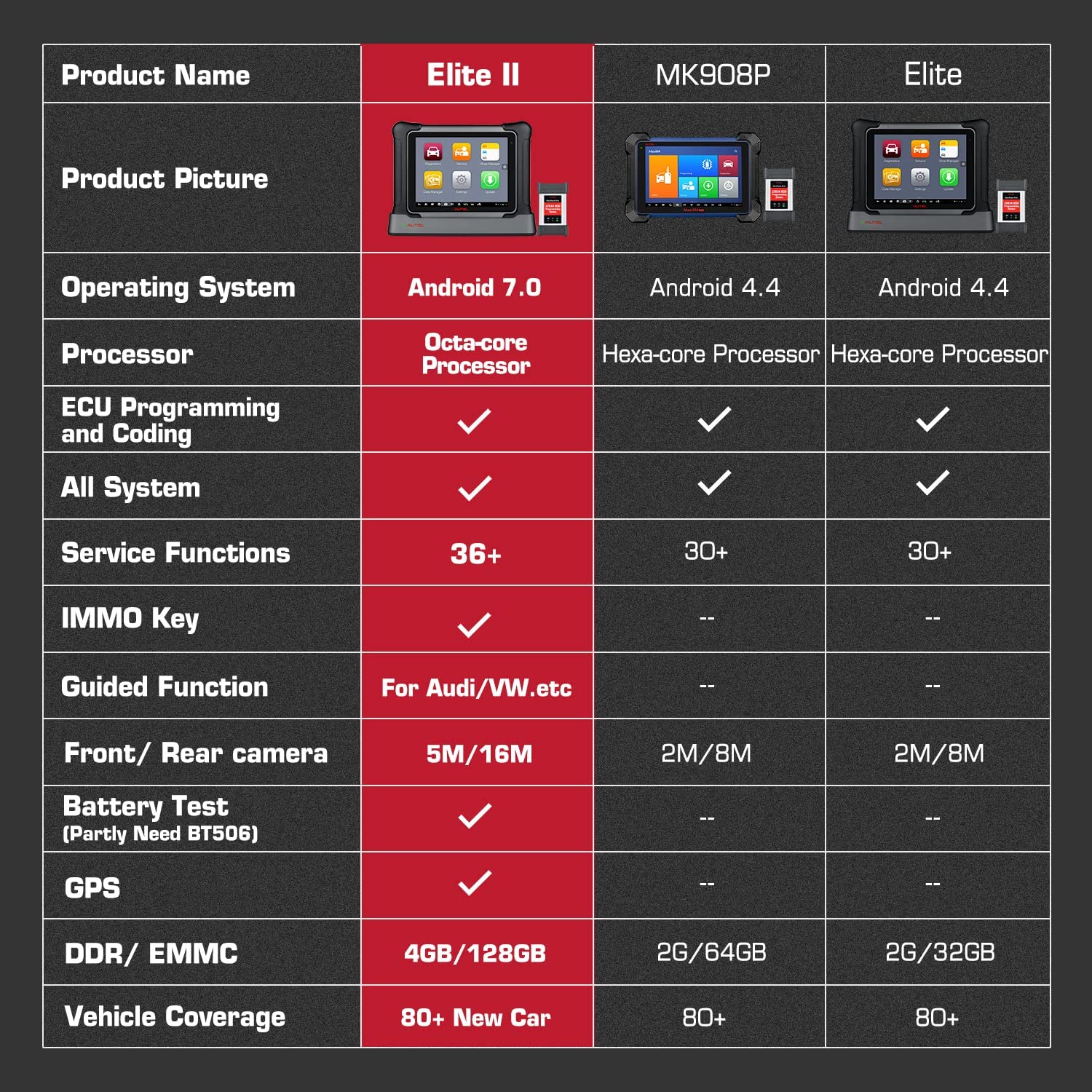 Autel Maxisys Elite II Diagnostic Tool with J2534 ECU Programming Upgraded Version of Maxisys Elite/Maxicom MK908p